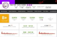 Earnings of FF Saroj Gamer mentioned on Social Blade (Image via Social Blade)